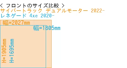 #サイバートラック デュアルモーター 2022- + レネゲード 4xe 2020-